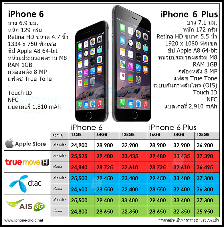 iphone 5s price