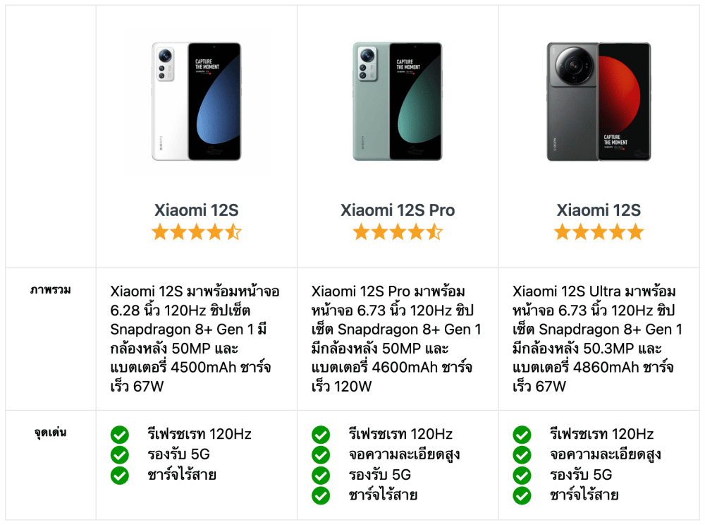Xiaomi 12S vs 12S Pro vs 12S Ultra