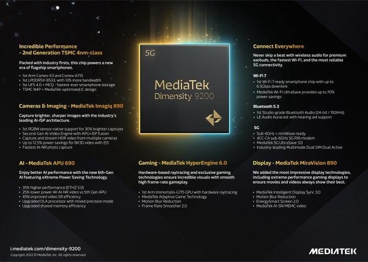 MediaTek Dimensity 9200 Chipset Infographic
