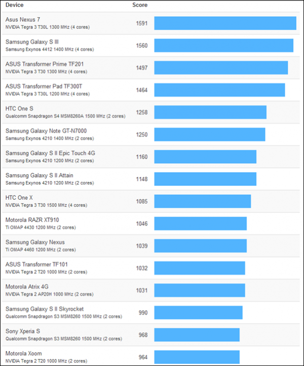 AndroidDevices