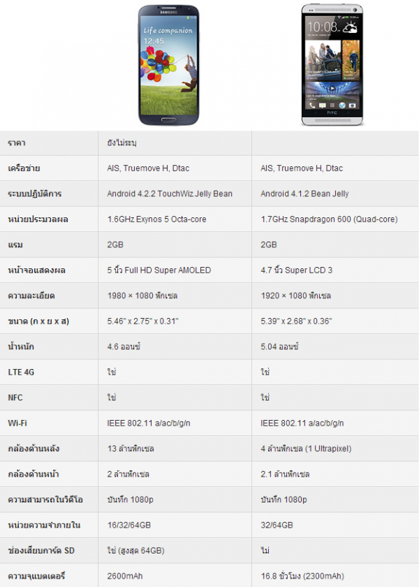 Samsung Galaxy S4 VS HTC One