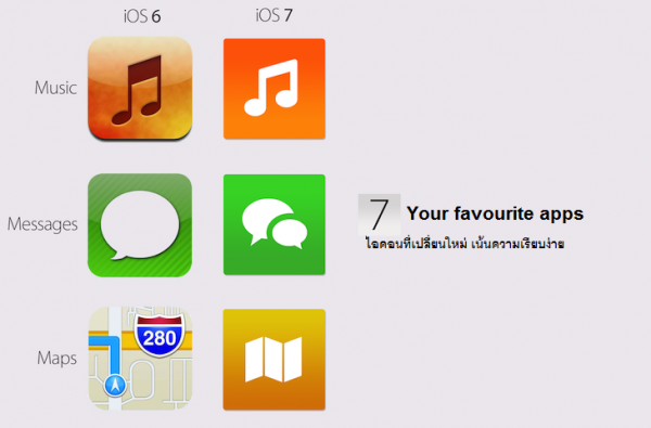 6 แนวคิดเกี่ยวกับ iOS 7