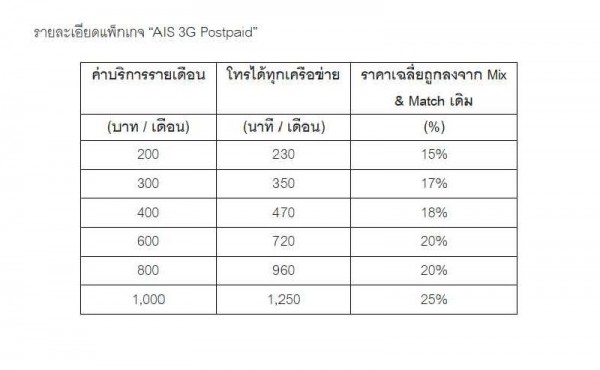 AIS 3G Postpaid rate