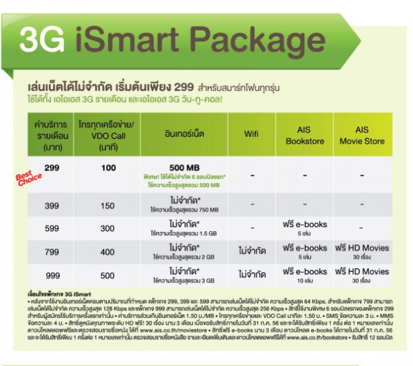 AIS เปิดตัว 3G ใหม่ 2100 MHz พร้อมแพคเกจใหม่อย่างเป็นทางการ