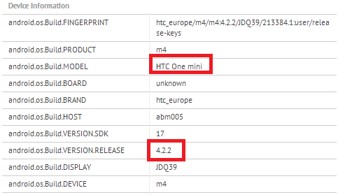 GFX-Benchmark-test-on-HTC-mini