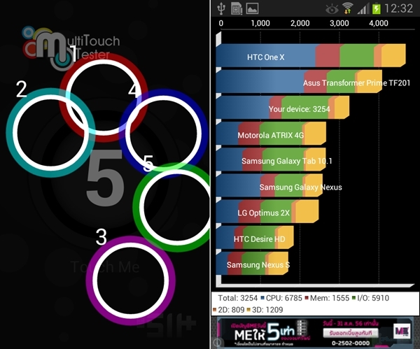 Galaxy Core Multitouch and Benchmark