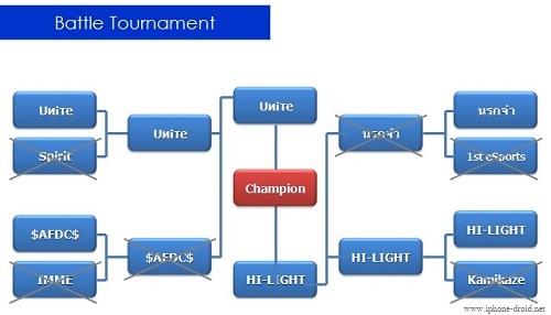 Samsung Galaxy Mega SF Net Tournament (1)
