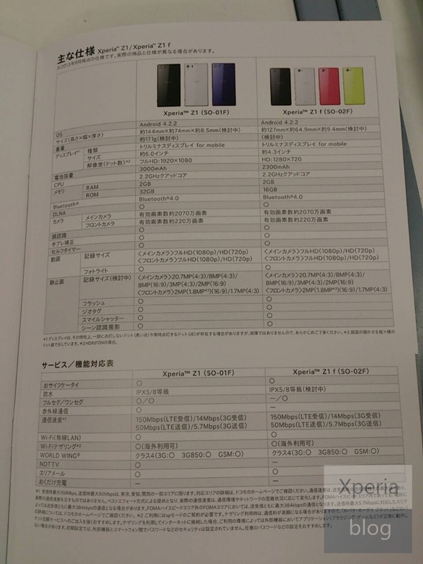 Sony Xperia Z1 f (SO-02F)