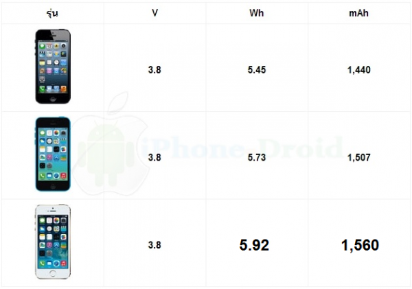 compare battery