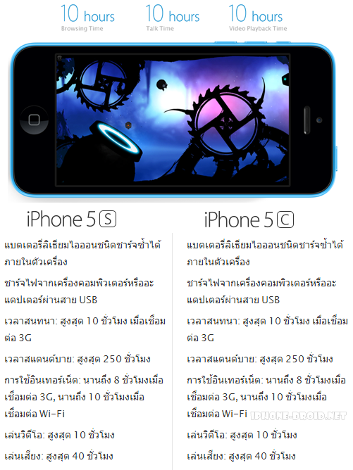 iPhone 5s and iPhone 5c (4)