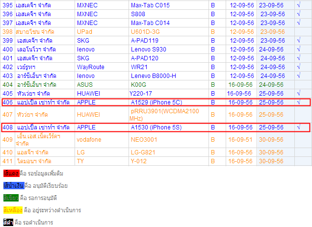 apple iphone 5c and 5s