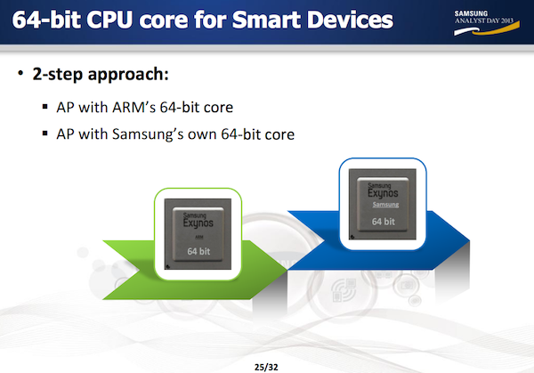 Samsung will first develop 64-bit cores based on ARM designs