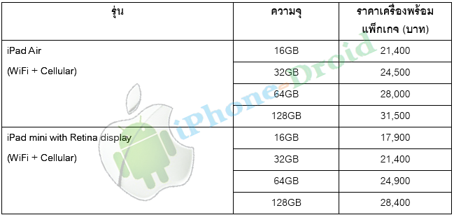 iPad Air and iPad mini 2 by AIS 1