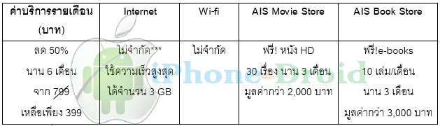 iPad Air and iPad mini 2 by AIS