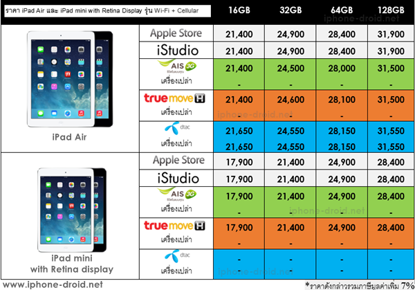 ipad air and ipad mini 2 price