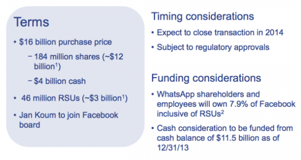 facebook-whatsapp-2_610x326