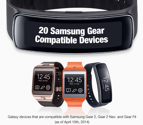 Samsung-Gear-Devices-Compatible-with-20-Galaxy-Devices