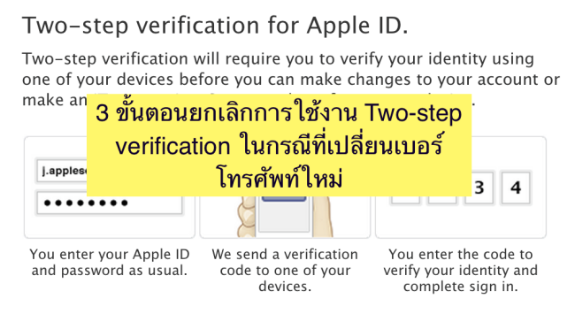 two-step-verification-apple-id_01