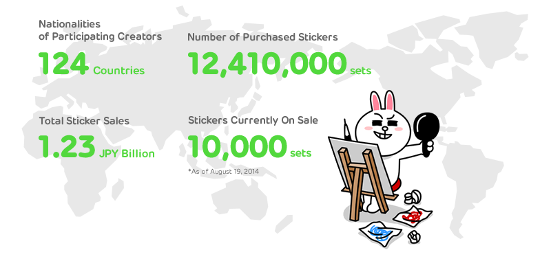 LINE Creators Market 1