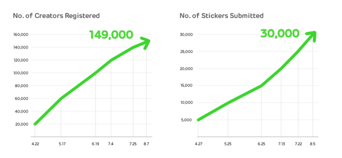 LINE Creators Market 2