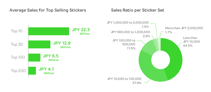 LINE Creators Market 3