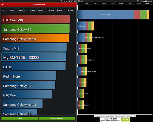 Samsung Galaxy Tab S Benchmark Score