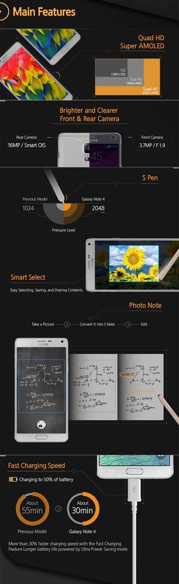 Galaxy Note 4 Features and Specifications Infographic 2
