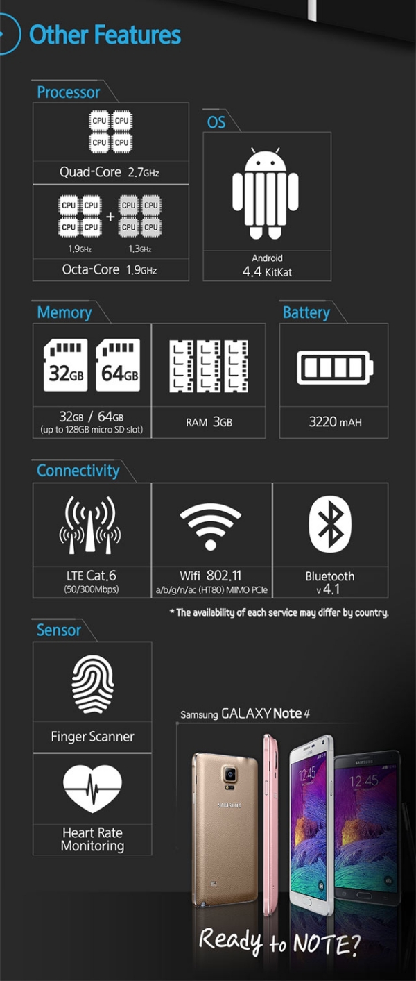 Galaxy Note 4 Features and Specifications Infographic 3