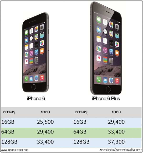 iPhone 6 and iPhone 6 Plus Price