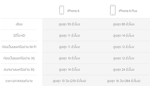 iPhone 6 plus and iPhone 6 - 4