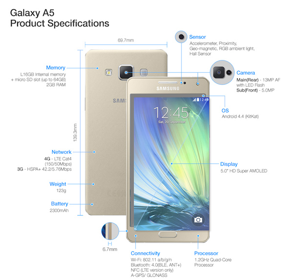 Galaxy-A5-Specifications