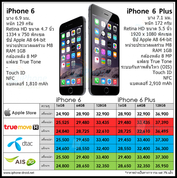 iPhone 6 and iPhone 6 Plus Prices in Thailand