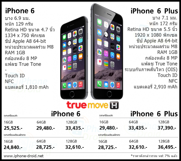 truemove h iphone 6 price