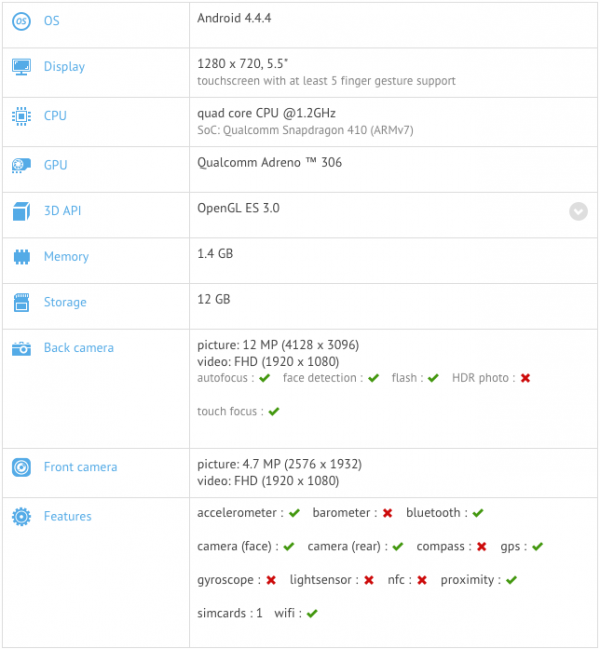 Geekbench Galaxy Grand 3