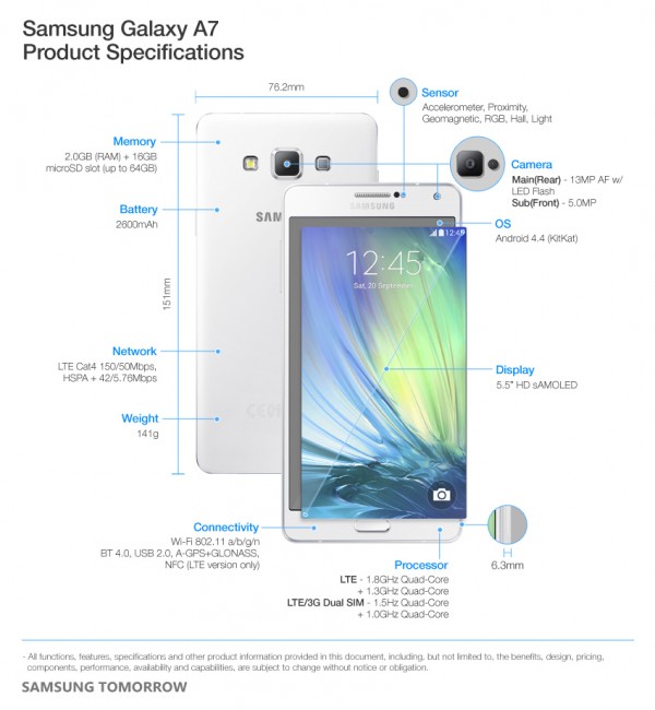 Samsung Introduces Galaxy A7