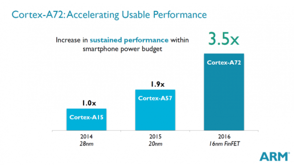 ARMs-Cortex-A72-making-a-debut-with-the-Snapdragon-618-and-620