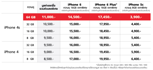 iPhone6_truemoveh