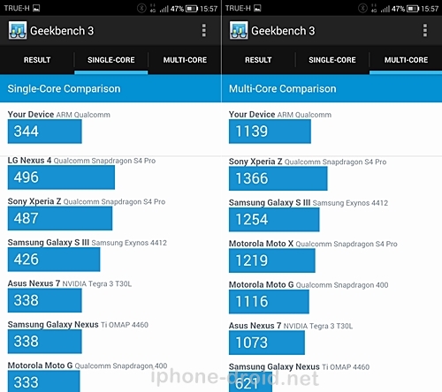 True SMART 4G 5.5 Enterprise Review 2