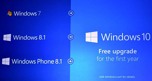 Windows 10 Free upgrade