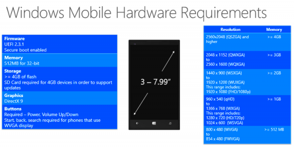 Windows 10 Phone 1