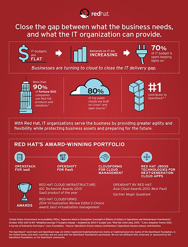 close-the-it-delivery-gap-infographic-page-002