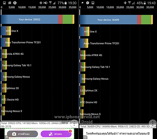 Galaxy S6 Benchmark 2