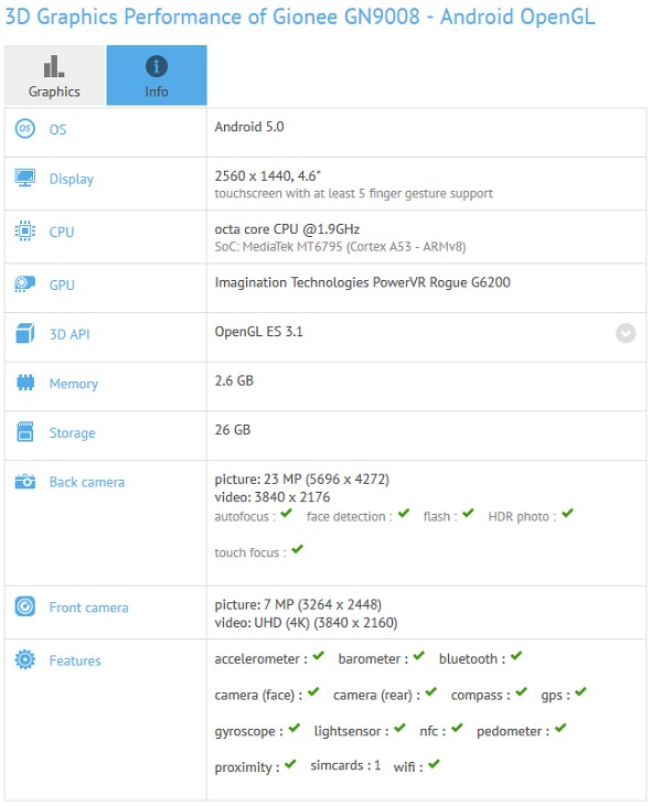 Gionee Elife E8 Spec
