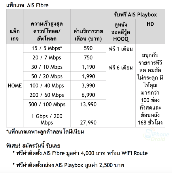 Package_ais_fibre