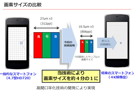 Sharp-IGZO-4K-smartphone-display (1)
