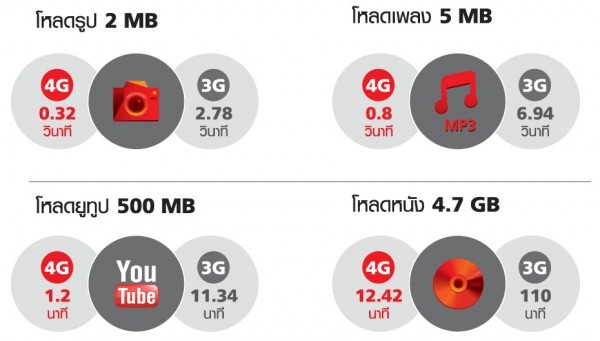 4gNetSim009