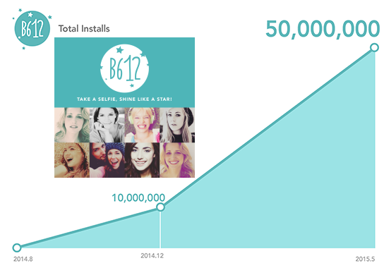 50 Million DL Graph of B612