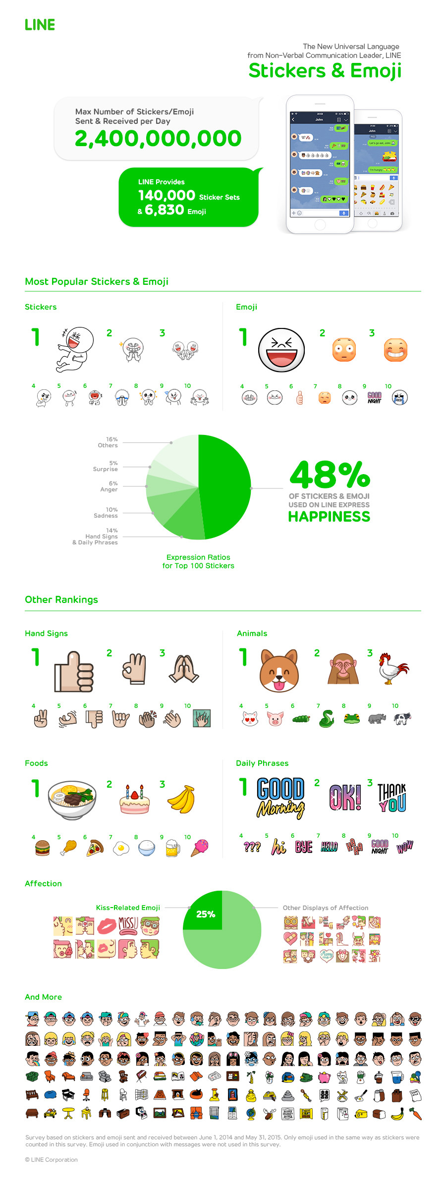Happy 4th Anniversary LINE Stickers