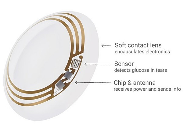 Smart Contact Lens 1