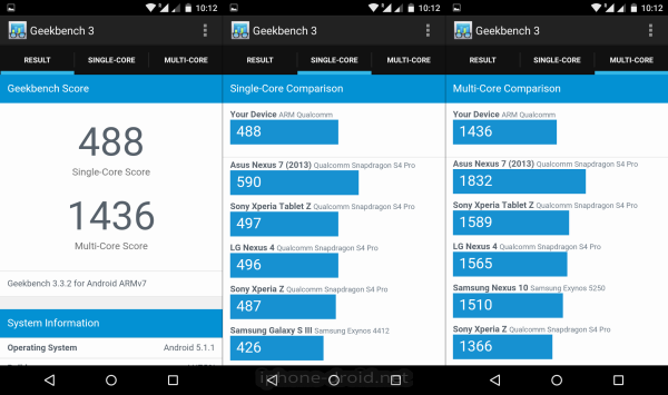 Google IQ II Android One-10